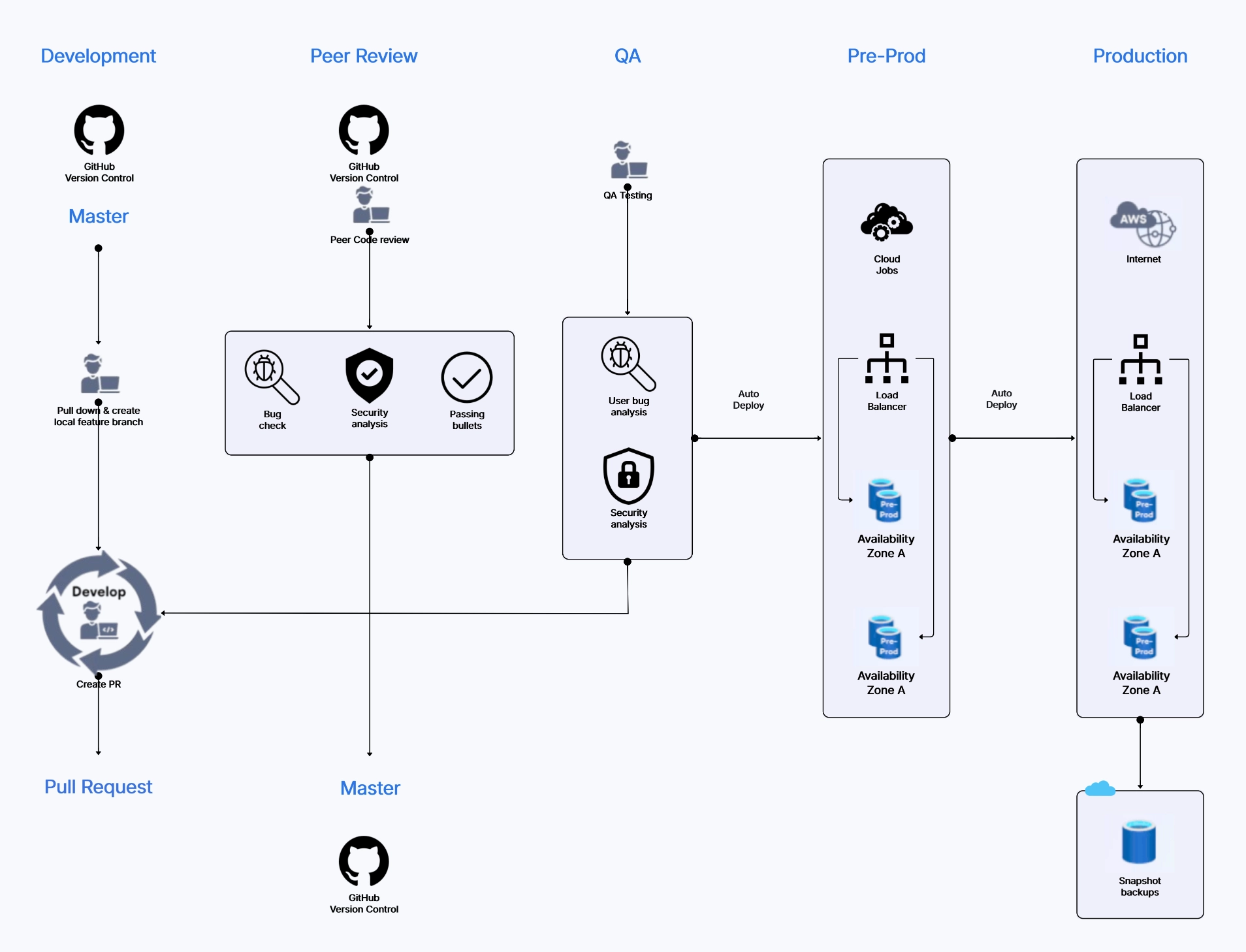 Devops - How CICD Pipeline works
